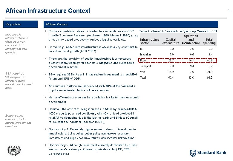African Infrastructure Context Key points African Context n Positive correlation between infrastructure expenditure and