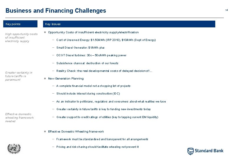 Business and Financing Challenges Key points High opportunity costs of insufficient electricity supply Greater