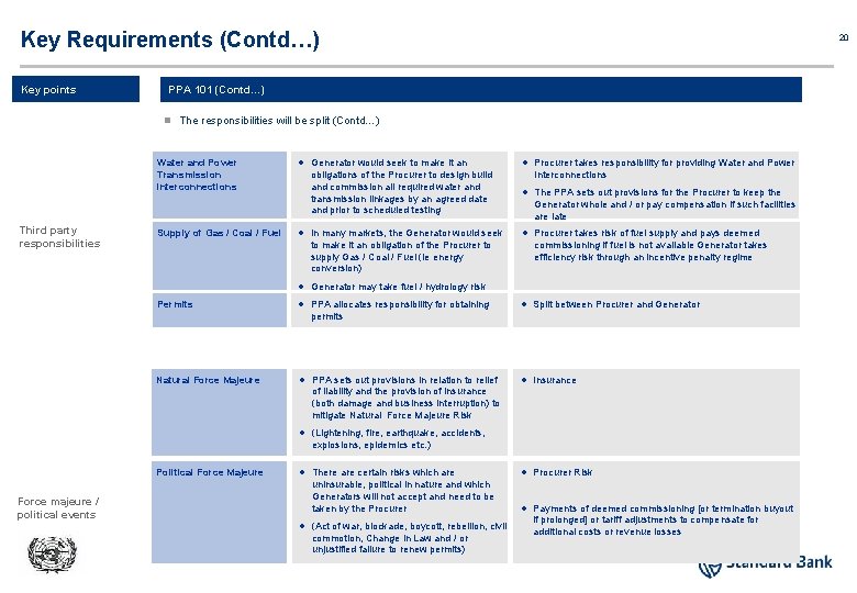 Key Requirements (Contd…) Key points 20 PPA 101 (Contd. . . ) n The