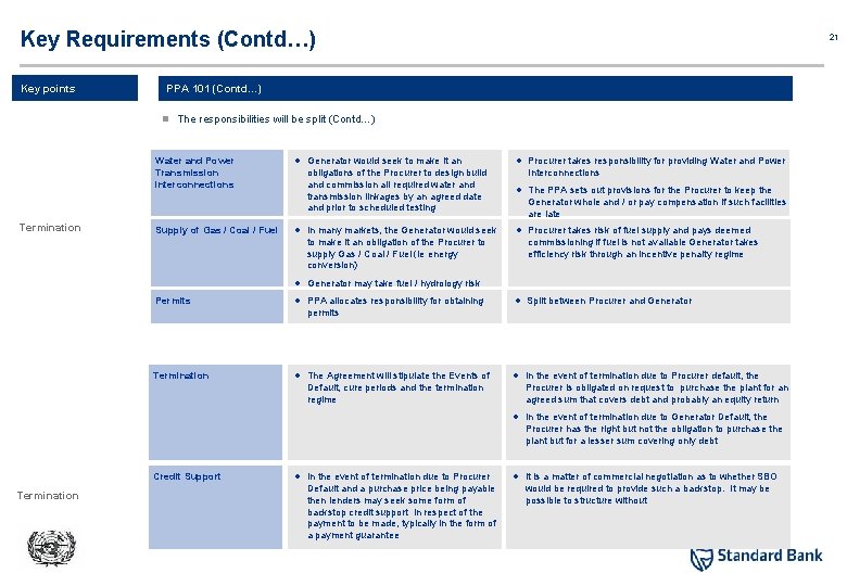 Key Requirements (Contd…) Key points 21 PPA 101 (Contd. . . ) n The