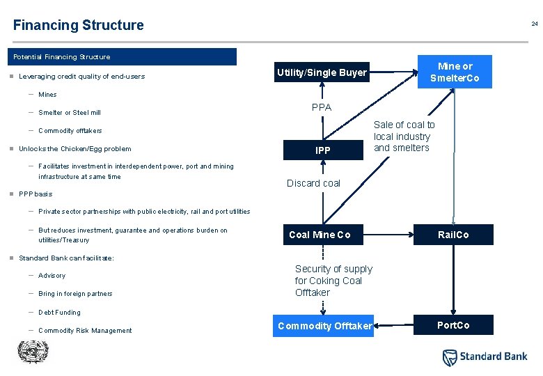Financing Structure 24 Potential Financing Structure n Leveraging credit quality of end-users – Mines