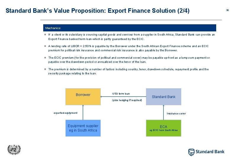 Standard Bank’s Value Proposition: Export Finance Solution (2/4) Mechanics n If a client or