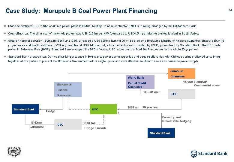 Case Study: Morupule B Coal Power Plant Financing n Chinese partners: USD 1. 6