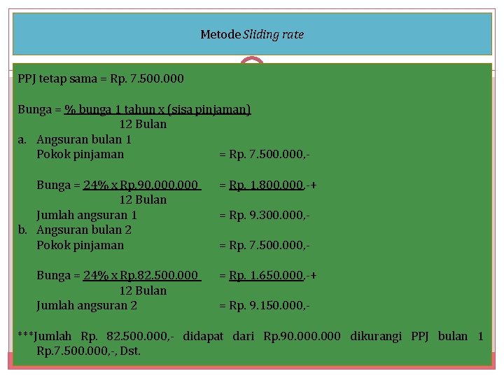 Metode Sliding rate PPJ tetap sama = Rp. 7. 500. 000 Bunga = %