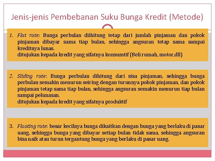 Jenis-jenis Pembebanan Suku Bunga Kredit (Metode) 1. Flat rate: Bunga perbulan diihitung tetap dari