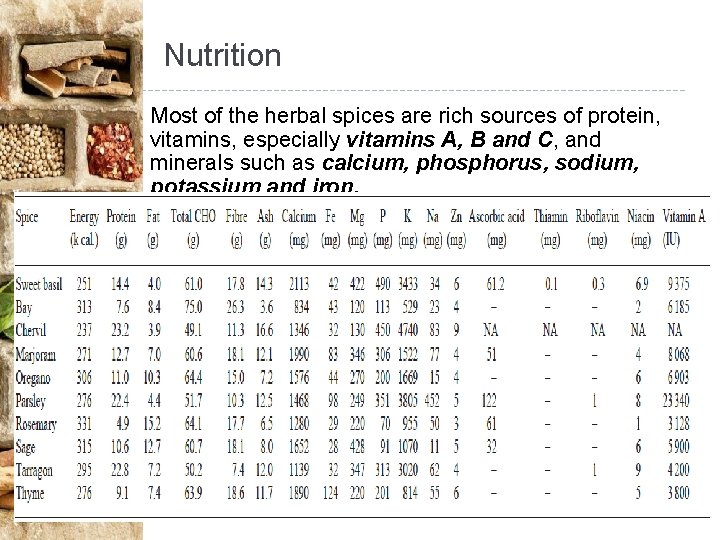 Nutrition Most of the herbal spices are rich sources of protein, vitamins, especially vitamins