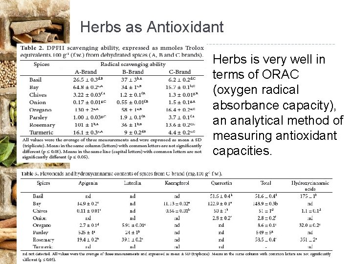 Herbs as Antioxidant Herbs is very well in terms of ORAC (oxygen radical absorbance