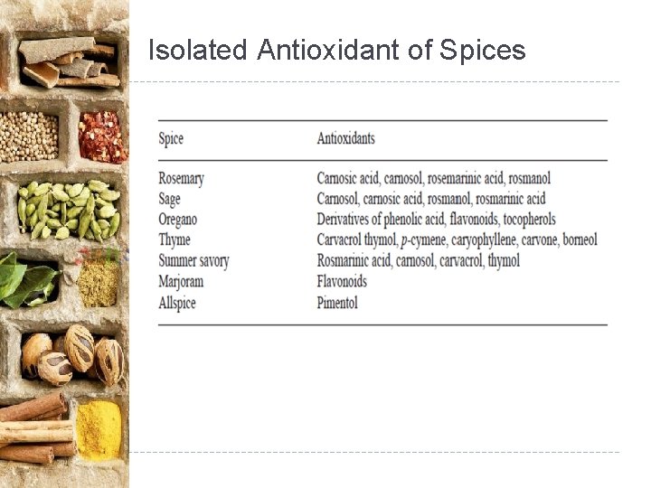 Isolated Antioxidant of Spices 