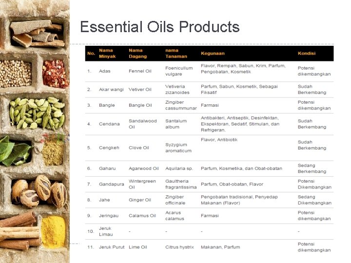 Essential Oils Products 