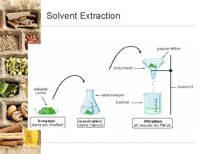 Solvent Extraction Solvent Extraction