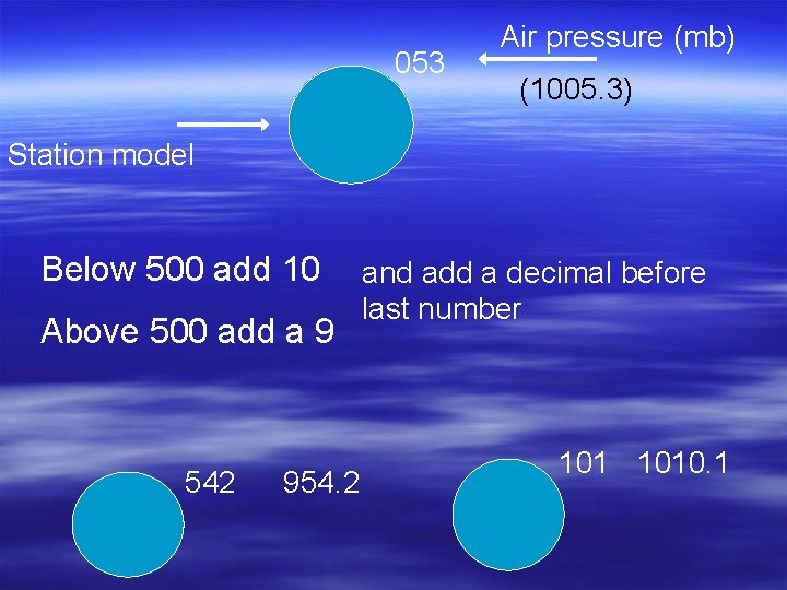 053 Air pressure (mb) (1005. 3) Station model Below 500 add 10 Above 500