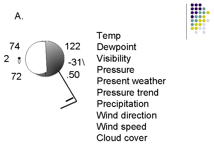 A. 74 122 72 -31. 50 2 Temp Dewpoint Visibility Pressure Present weather Pressure
