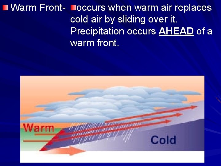 Warm Front- occurs when warm air replaces cold air by sliding over it. Precipitation