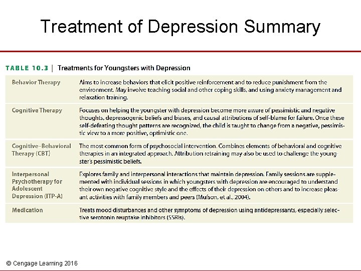 Treatment of Depression Summary © Cengage Learning 2016 