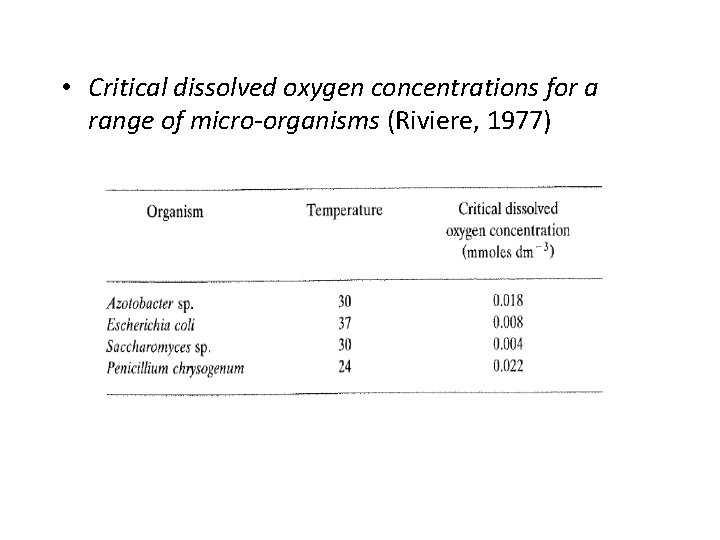  • Critical dissolved oxygen concentrations for a range of micro-organisms (Riviere, 1977) 