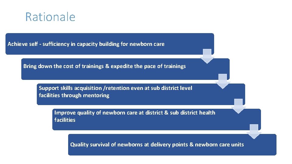 Rationale Achieve self - sufficiency in capacity building for newborn care Bring down the
