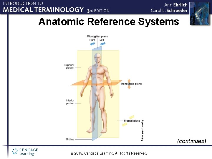 © Cengage Learning Anatomic Reference Systems © 2015, Cengage Learning. All Rights Reserved. (continues)