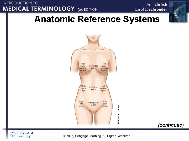 © Cengage Learning Anatomic Reference Systems © 2015, Cengage Learning. All Rights Reserved. (continues)