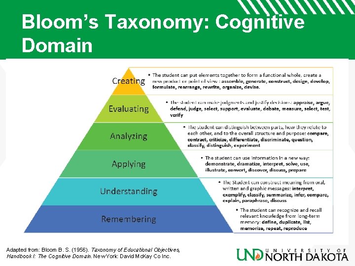 Bloom’s Taxonomy: Cognitive Domain Adapted from: Bloom B. S. (1956). Taxonomy of Educational Objectives,