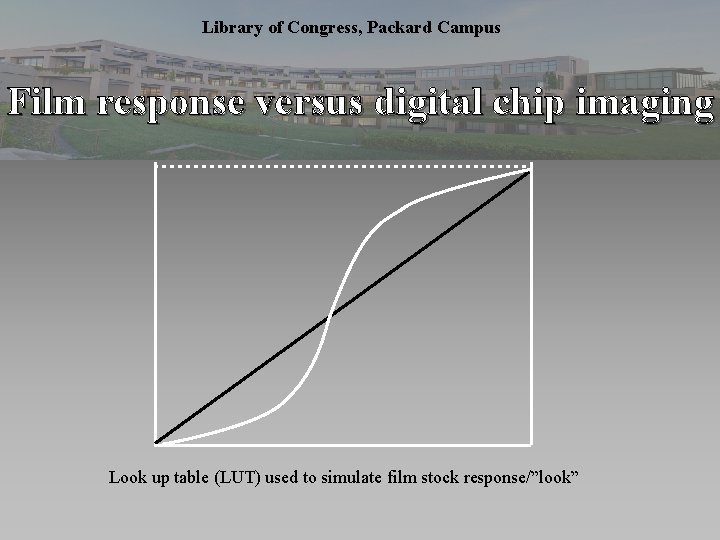 Library of Congress, Packard Campus Film response versus digital chip imaging Look up table