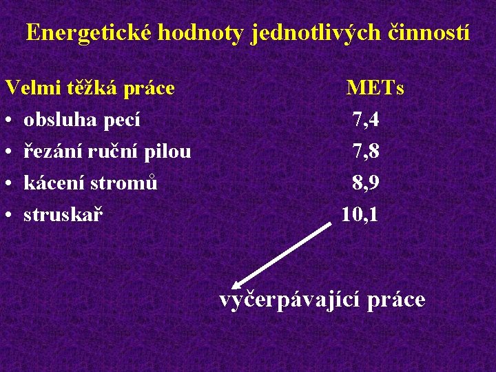 Energetické hodnoty jednotlivých činností Velmi těžká práce METs • obsluha pecí 7, 4 •