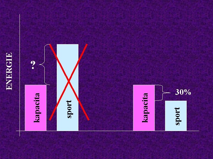 sport kapacita ENERGIE ? 30% 