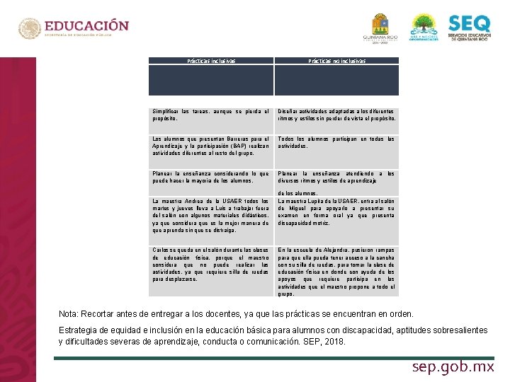 Prácticas inclusivas Prácticas no inclusivas Simplificar las tareas, aunque se pierda el propósito. Los