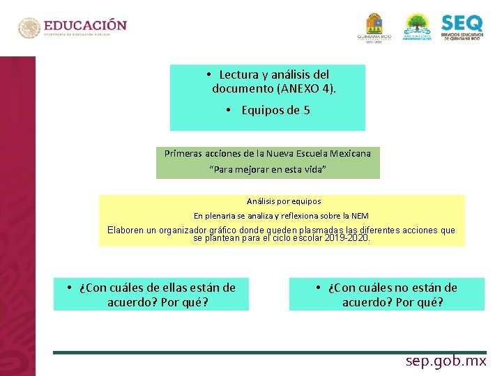  • Lectura y análisis del documento (ANEXO 4). • Equipos de 5 Primeras