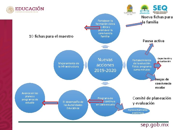 10 fichas para el maestro LA NUEVA ESCUELA MEXICANA Mejoramiento de la infraestructura. Avance