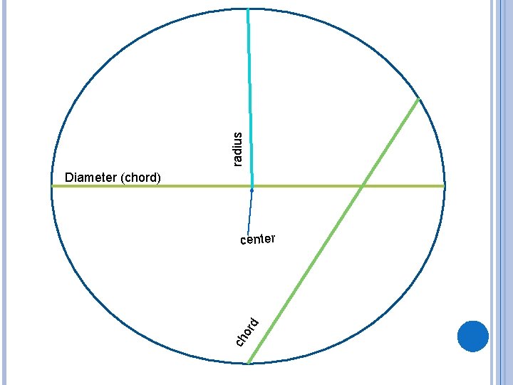 radius Diameter (chord) ch or d center 