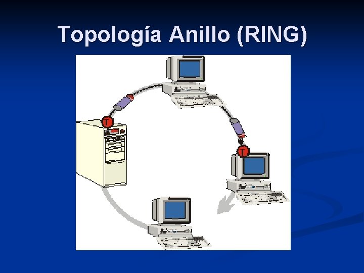 Topología Anillo (RING) 