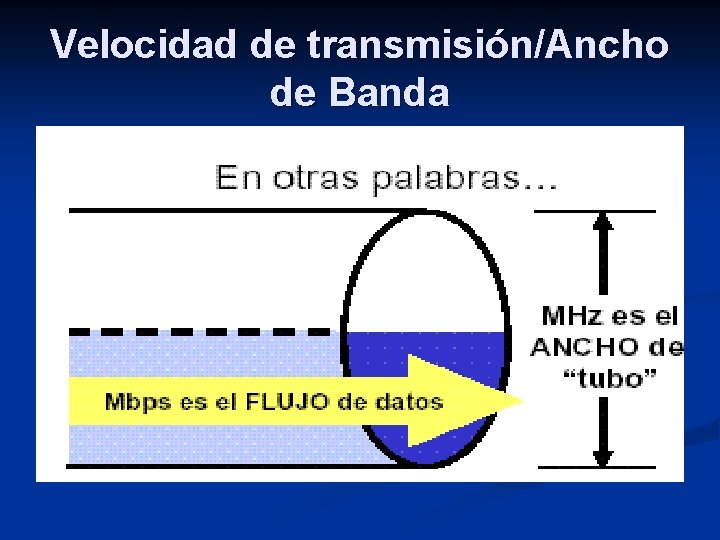 Velocidad de transmisión/Ancho de Banda 