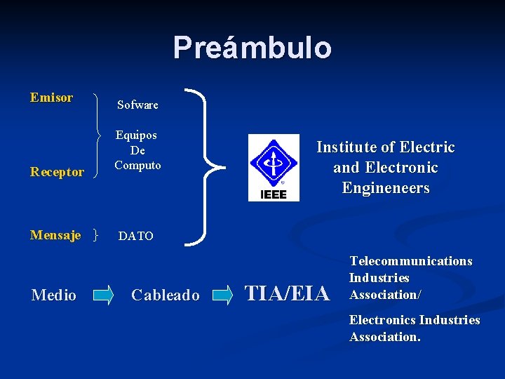 Preámbulo Emisor Receptor Mensaje Medio Sofware Equipos De Computo Institute of Electric and Electronic