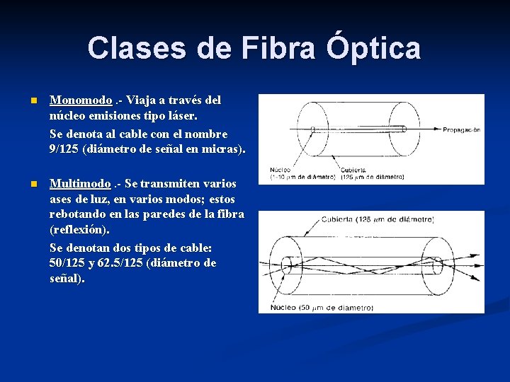 Clases de Fibra Óptica n Monomodo. - Viaja a través del núcleo emisiones tipo