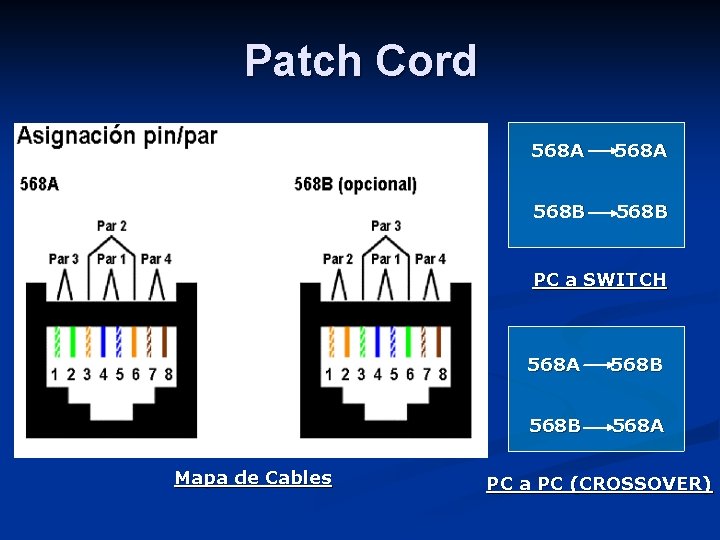 Patch Cord 568 A 568 B PC a SWITCH Mapa de Cables 568 A