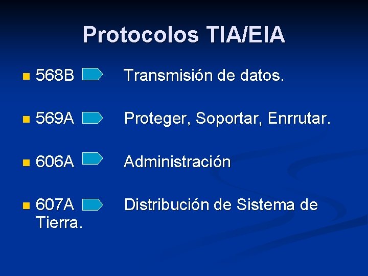 Protocolos TIA/EIA n 568 B Transmisión de datos. n 569 A Proteger, Soportar, Enrrutar.
