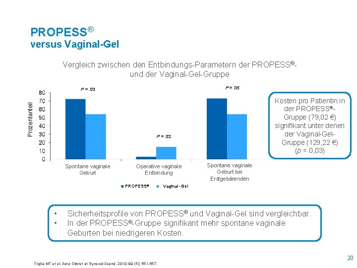 PROPESS® versus Vaginal-Gel Vergleich zwischen den Entbindungs-Parametern der PROPESS®- und der Vaginal-Gel-Gruppe P =.