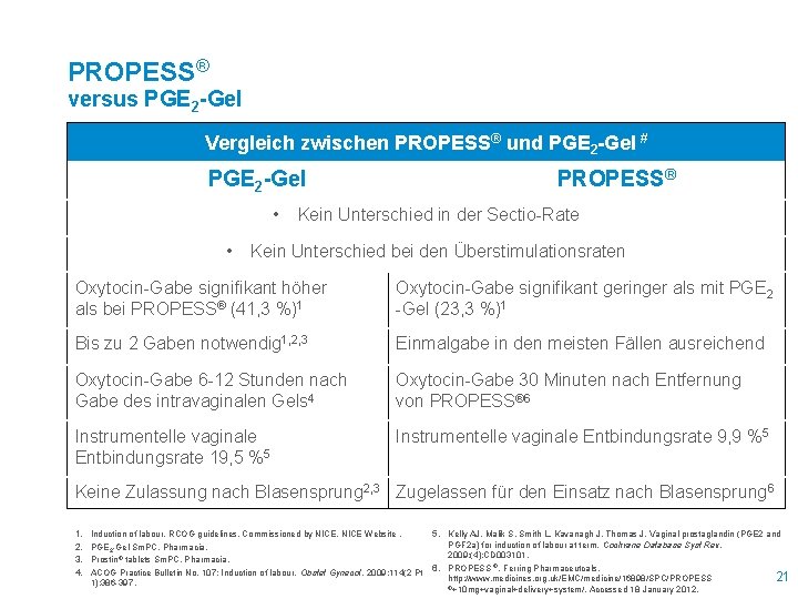 PROPESS® versus PGE 2 -Gel Vergleich zwischen PROPESS® und PGE 2 -Gel # PGE