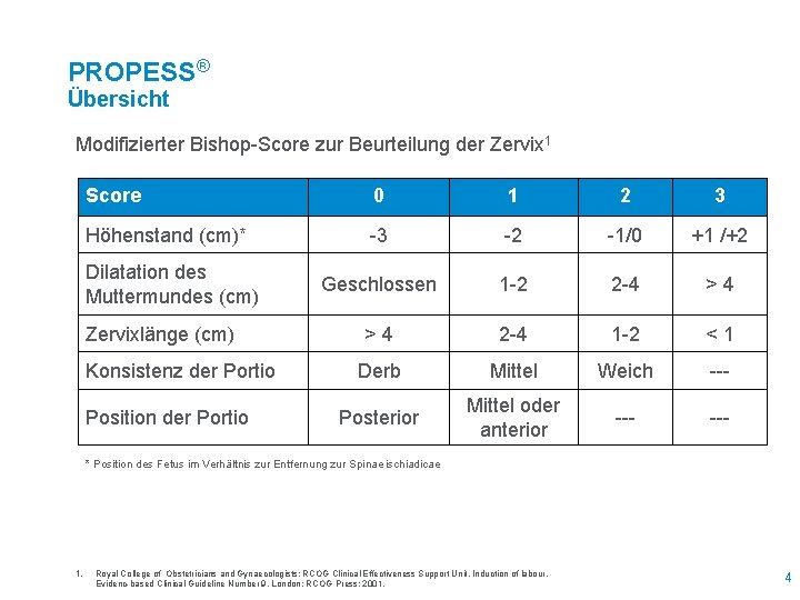 PROPESS® Übersicht Modifizierter Bishop-Score zur Beurteilung der Zervix 1 Score 0 1 2 3