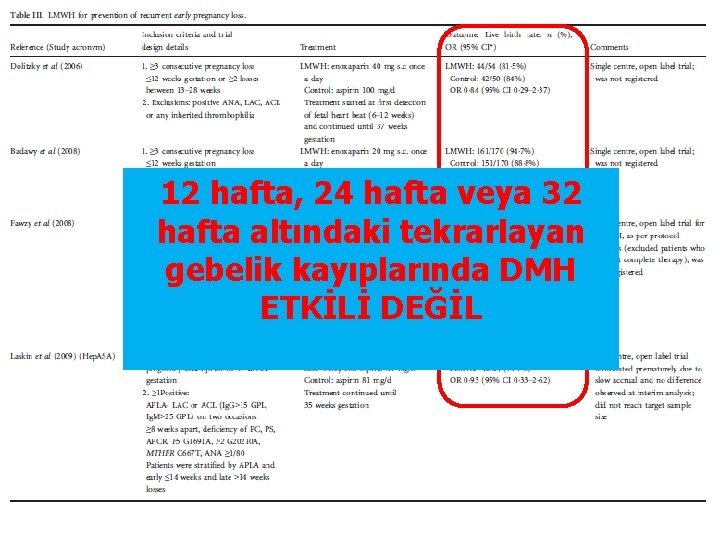 12 hafta, 24 hafta veya 32 hafta altındaki tekrarlayan gebelik kayıplarında DMH ETKİLİ DEĞİL