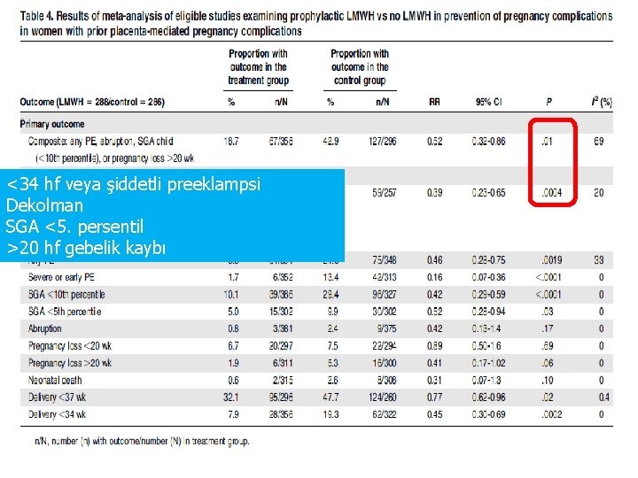 <34 hf veya şiddetli preeklampsi Dekolman SGA <5. persentil >20 hf gebelik kaybı 