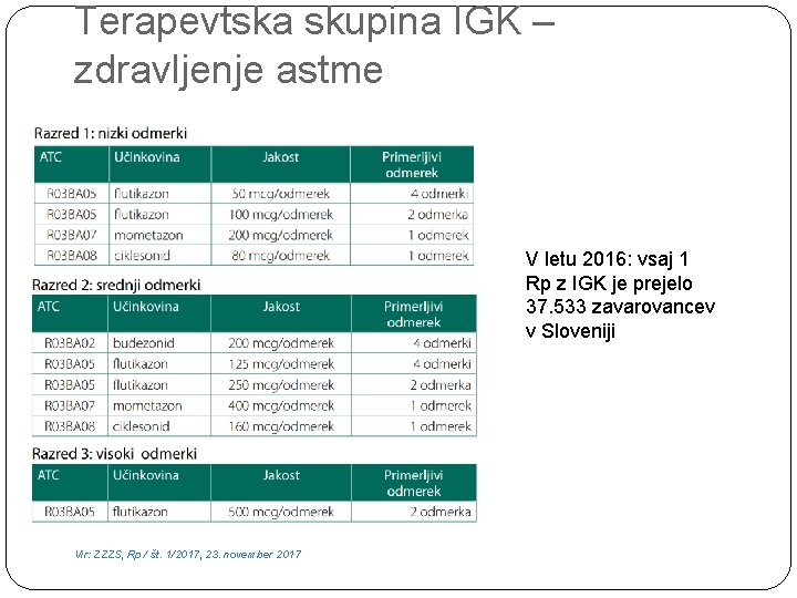 Terapevtska skupina IGK – zdravljenje astme V letu 2016: vsaj 1 Rp z IGK