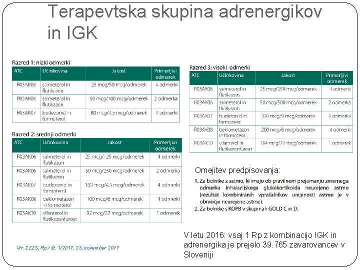 Terapevtska skupina adrenergikov in IGK Omejitev predpisovanja: Vir: ZZZS, Rp. / št. 1/2017, 23.