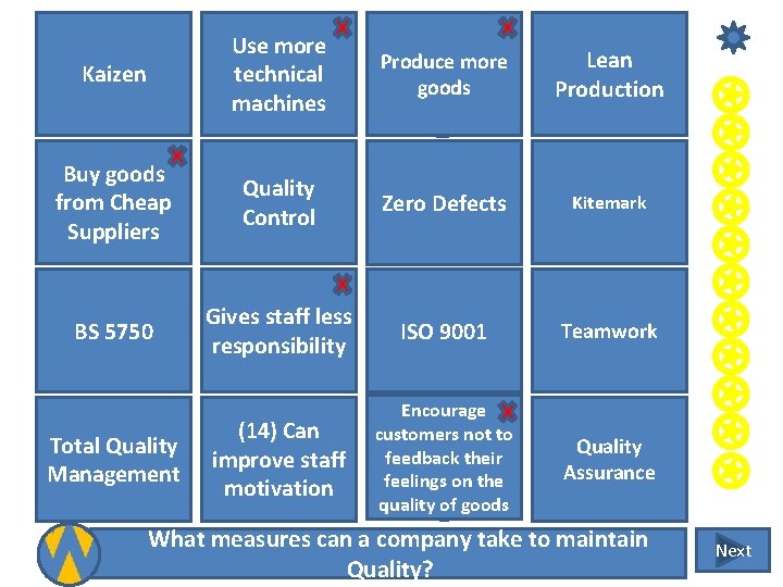 Use more technical machines Kaizen Buy goods from Cheap Suppliers BS 5750 Total Quality