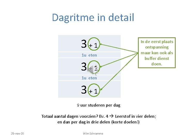 Dagritme in detail 3 + 1 1 u eten 3 + 1 In de