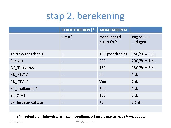 stap 2. berekening STRUCTUREREN (*) MEMORISEREN Uren? totaal aantal pagina’s ? Pag. s/50 =