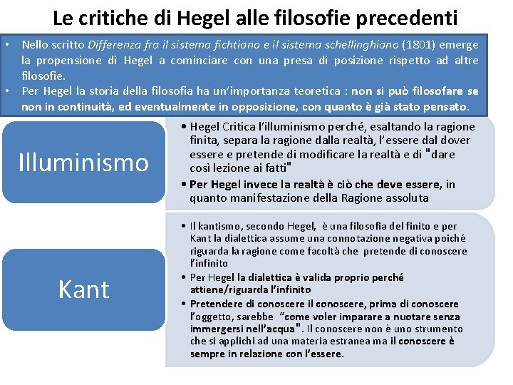 Le critiche di Hegel alle filosofie precedenti • Nello scritto Differenza fra il sistema