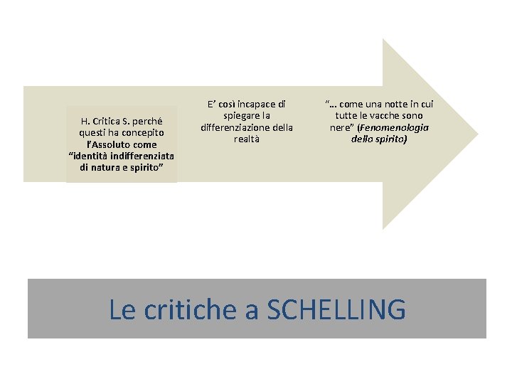 H. Critica S. perché questi ha concepito l’Assoluto come “identità indifferenziata di natura e