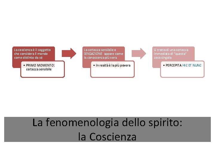 La coscienza è il soggetto che considera il mondo come distinto da sé •