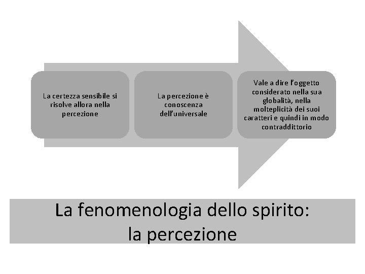 La certezza sensibile si risolve allora nella percezione La percezione è conoscenza dell’universale Vale